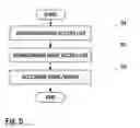 Fig. 06 - METHOD FOR CONTROLLING ACCESS TO ELECTRIC DRIVE APPARATUS
