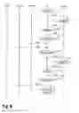 Fig. 09 - METHOD FOR CONTROLLING ACCESS TO ELECTRIC DRIVE APPARATUS