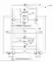 Fig. 01 - Multi-stage sub-THz frequency generator incorporating injection locking