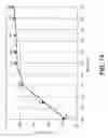 Fig. 16 - Low Dropout Voltage Regulator for Highly Linear Radio Frequency Power Amplifiers