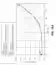 Fig. 20 - Low Dropout Voltage Regulator for Highly Linear Radio Frequency Power Amplifiers