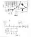 Fig. 06 - Amplifier frequency matching for qubit readout