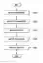 Fig. 01 - QC LDPC code rate matching method and device therefor