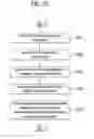 Fig. 19 - QC LDPC code rate matching method and device therefor