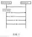 Fig. 02 - Electronic device, method and storage medium for wireless communication system