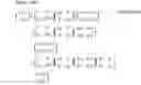 Fig. 243 - Signal generation method, transmission device, reception method, and reception device