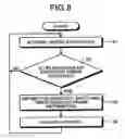 Fig. 08 - Communication repeater device, control method, and computer program product