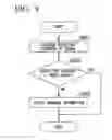 Fig. 06 - Management device, management method and program