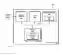 Fig. 08 - DRONE CONTROL