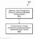 Fig. 09 - DRONE CONTROL