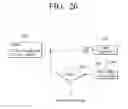 Fig. 32 - Transmitting apparatus and mapping method thereof