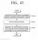 Fig. 50 - Transmitting apparatus and mapping method thereof