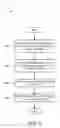 Fig. 10 - Non-orthogonal communication