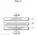 Fig. 03 - Method and apparatus for controlling data transmission using interworking interface between NR and LTE base station