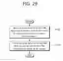 Fig. 30 - Method and apparatus for configuring resource block structure for NR in wireless communication system