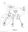 Fig. 05 - Systems and Methods for Configuring Measurement Gaps and Sounding Reference Signal Switching