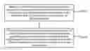 Fig. 01 - Resource mapping method and communication device