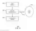 Fig. 09 - Ultra-low latency advanced encryption standard