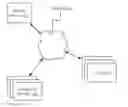 Fig. 01 - Secure storage of hashes within a distributed ledger