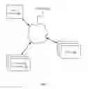 Fig. 02 - Secure storage of hashes within a distributed ledger