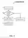 Fig. 05 - Lightweight cryptographic service for simplified key life-cycle management