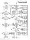 Fig. 07 - Lightweight cryptographic service for simplified key life-cycle management