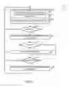 Fig. 06 - Technologies for accelerated hierarchical key caching in edge systems