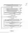 Fig. 07 - Technologies for accelerated hierarchical key caching in edge systems
