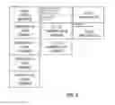 Fig. 12 - Encryption system for medical devices