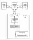 Fig. 01 - Certifying authenticity of stored code and code updates