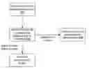 Fig. 01 - Authentication and authorization using tokens with action identification