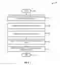 Fig. 06 - Systems and methods of using cryptographic primitives for error location, correction, and device recovery
