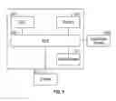 Fig. 08 - Communication in a distributed architecture