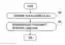 Fig. 01 - Controlling communications
