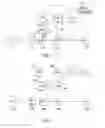 Fig. 02 - Controlling communications