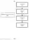 Fig. 07 - Dynamically-assigned resource management in a shared pool of configurable computing resources