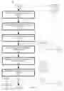 Fig. 08 - Dynamically-assigned resource management in a shared pool of configurable computing resources