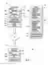 Fig. 03 - Diagnostic tools and methods of servicing consumer appliances