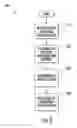 Fig. 04 - Diagnostic tools and methods of servicing consumer appliances