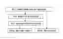 Fig. 01 - Wireless communication device, transmitter and methods therein