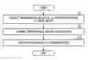 Fig. 01 - Takeover method of process, cluster construction program and cluster construction apparatus