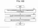 Fig. 09 - Takeover method of process, cluster construction program and cluster construction apparatus