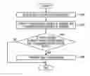 Fig. 01 - Fault detection method and node device