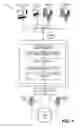 Fig. 02 - System and method for generic configuration management system application programming interface