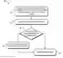 Fig. 01 - Software defined networking portal