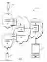 Fig. 02 - Software defined networking portal