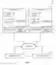 Fig. 02 - Technologies for accelerated orchestration and attestation with edge device trust chains