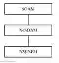 Fig. 01 - NETWORK SLICE MANAGEMENT METHOD AND MANAGEMENT UNIT