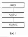 Fig. 02 - NETWORK SLICE MANAGEMENT METHOD AND MANAGEMENT UNIT