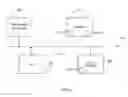 Fig. 03 - System and method for improving network storage accessibility